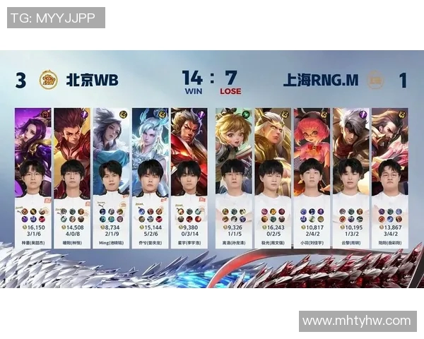 聚焦王者荣耀RNG战队个人能力分析与发展潜力探讨